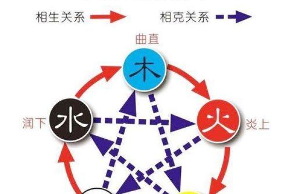 木命与土命的相生关系:探索五行之间的和谐相互作用 木命与土命的相生关系:探索五行之间的和谐相互作用
