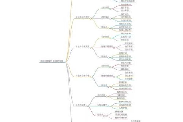 47岁属什么命:揭秘命运背后的故事和哲学 47岁属什么命:揭秘命运背后的故事和哲学
