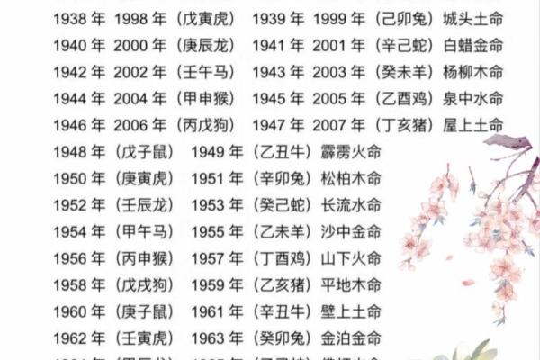 大林木命女人与哪些命相合，揭开命理的神秘面纱