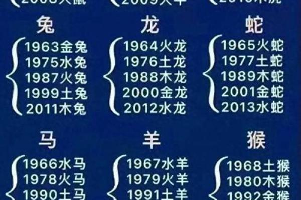 2018年是什么命？揭秘生肖与五行的深刻关系