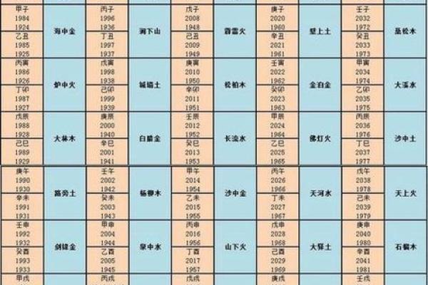 纳音剑锋金命与其他命理的完美配对分析