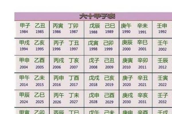纳音剑锋金命与其他命理的完美配对分析