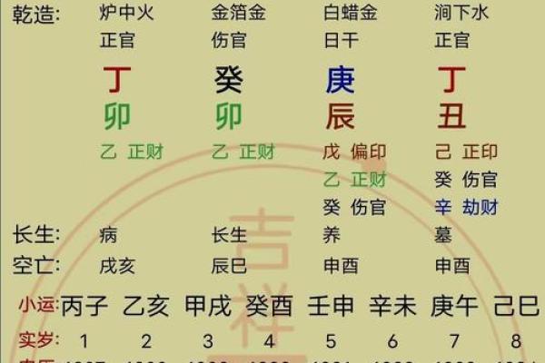 探讨时辰与五行：揭示金命与火命的神秘联系