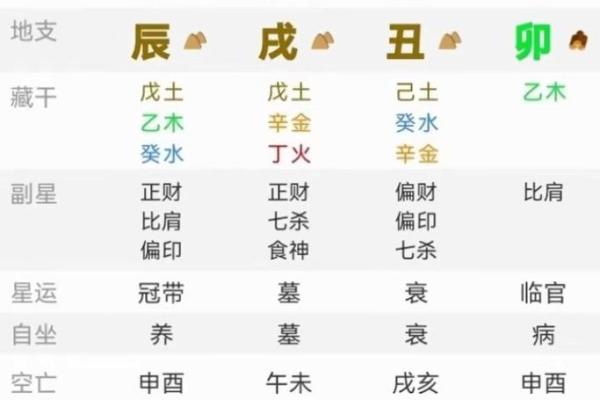 根据命理选择最适合的树种，提升运势与生活品质