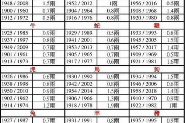 女命二两七：命理中的独特解析与人生启示