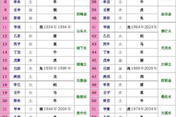 甲午日生人的命运与特色：探讨五行与人生轨迹