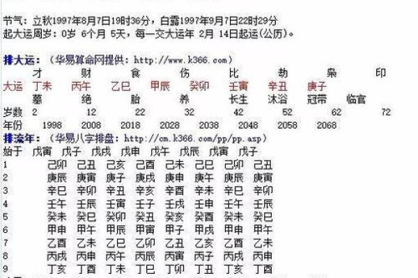 探索八字命理：从命格看人生的起伏与转折