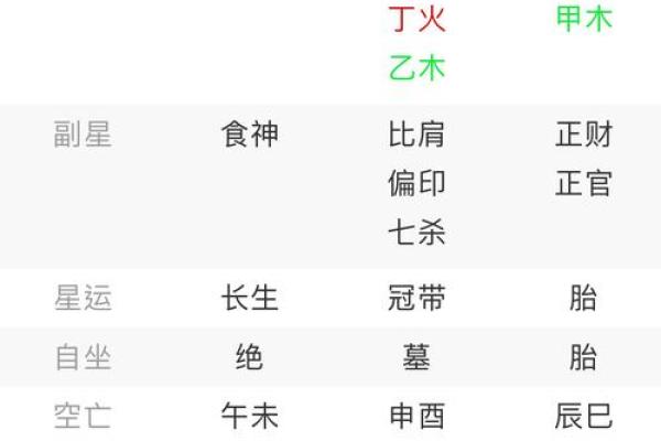 探秘命格中的食神：从饮食看人生的哲理与智慧