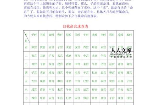 如何通过命盘解析你属于什么类型的命格？