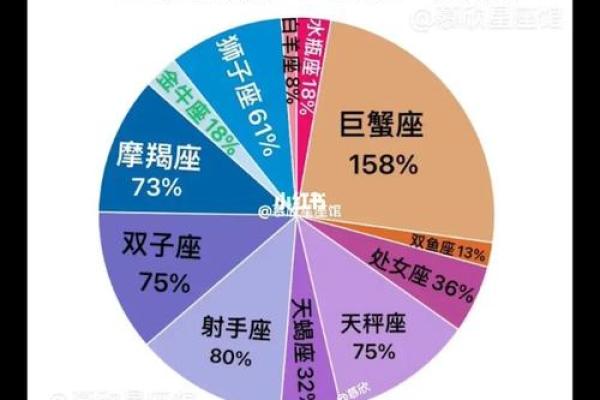 农历七月十五的命理解析：揭示你的命运与性格特征