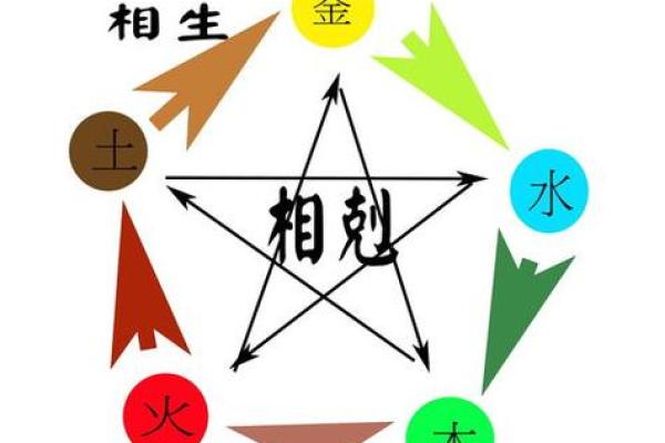 2013年出生的猴子命运与性格分析：解析八字与五行的奥秘