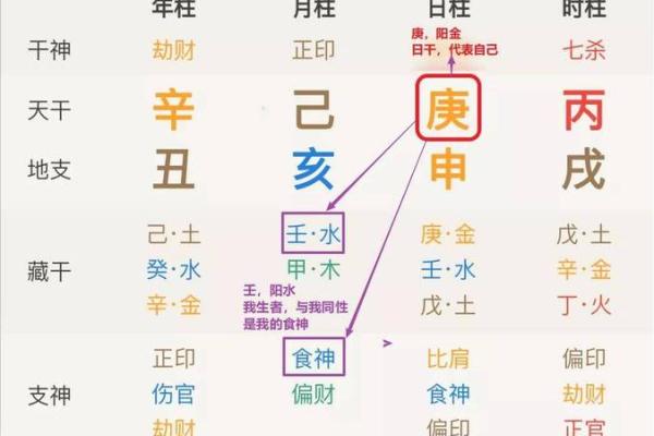 女命偏财格：如何理解与运用这一命格