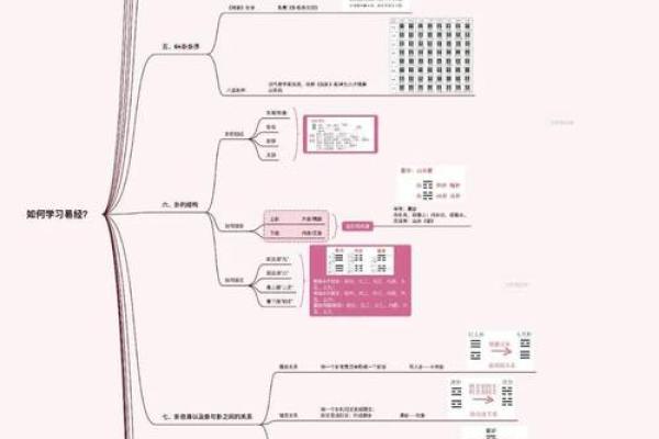 探秘和尚命：如何通过易经理解人生的另一种选择