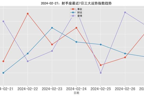 1985年出生的人：命运与星座的奇妙结合