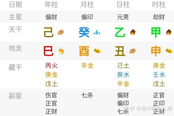 金命木命解析：如何通过八字了解自身命格的奥秘