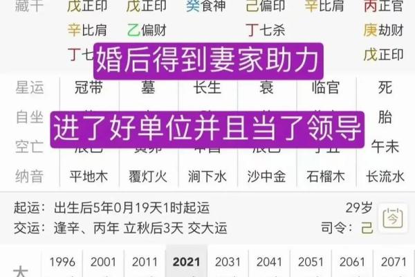 从八字看，女命如何解读官星，男命又该关注哪些方面？