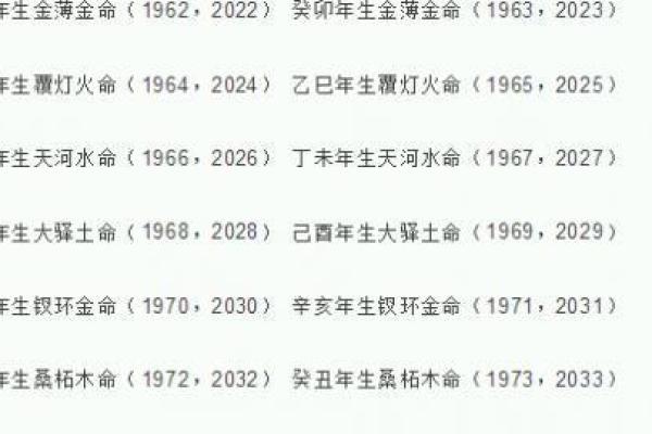 2027年小孩命运解析：五行运势与性格特征的完美结合