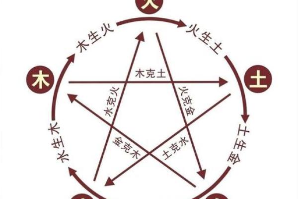 山头火命与其他命理的相生相克解析