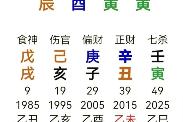 根据男命日元看天干，女命该怎样解析？