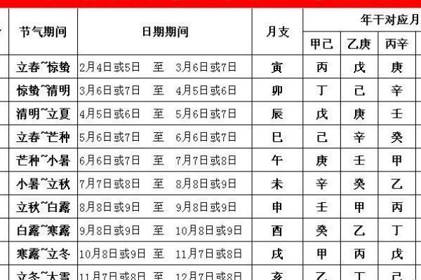 72年出生的人属什么命：水命还是木命？解读天干地支与命理之美