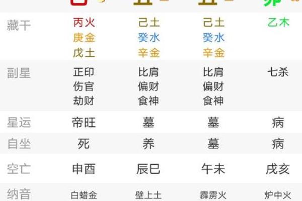 男命无食神，命运解析与补救之道