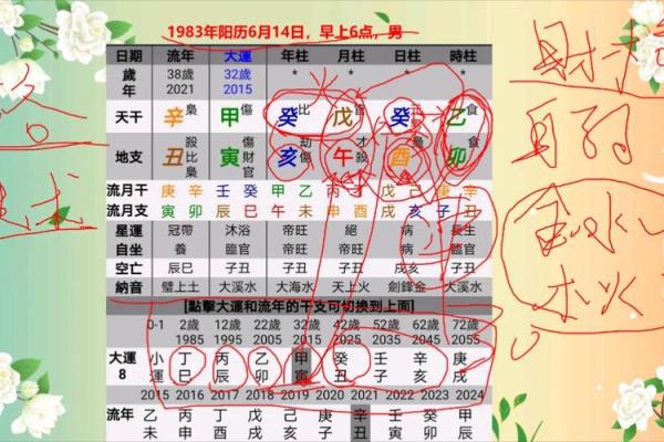 月柱偏财男命的克制与命理探析：揭示内心的财富哲学