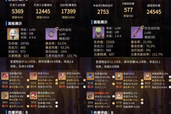 原神“0命”和“满命”的深度解析：角色养成的新视角