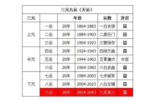 1988年出生的男性命运分析：探索五行与性格的奥秘