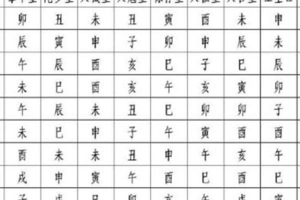 1778年属什么命？探秘这一年份的命理与性格特点