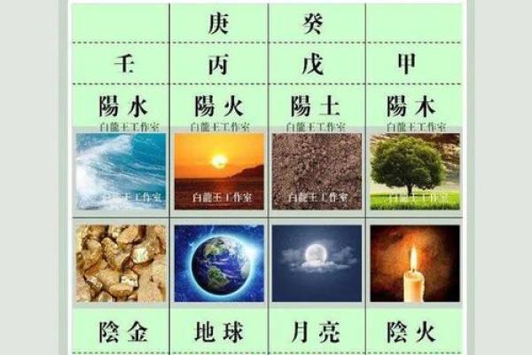 土旁土命与五行之间的完美搭配，探寻最和谐的命理组合！