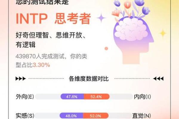 19971119出生的人生密码与性格解析