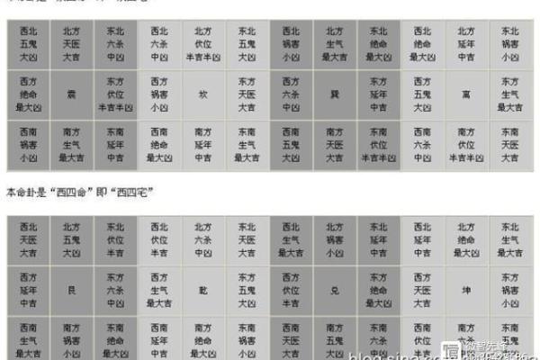 探寻兑命西四命的开门之道——为人生打开无限可能的门扉