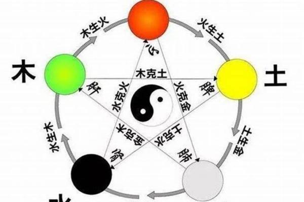 火命与土命的区别：五行之谜的深度解析与探讨
