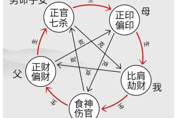 1985年出生的木命解析：探讨其命理特征与发展方向