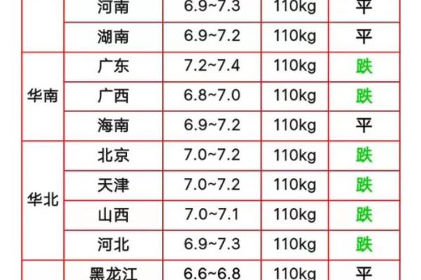 1974虎年出生的你，命运与性格的深刻解析
