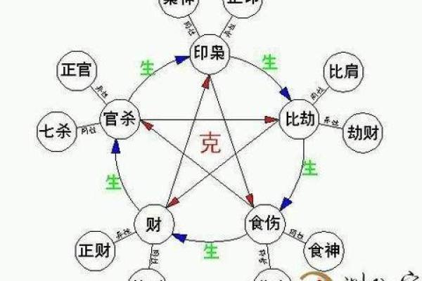 2017年：五行分析与命理缺失的深层启示