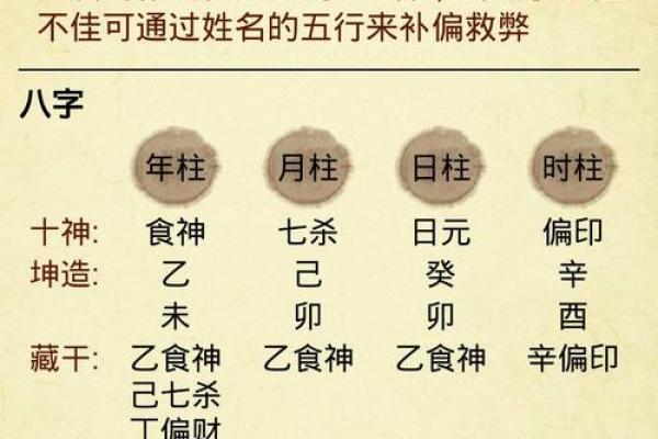 命是富贵命：解密命理与财富的奥秘