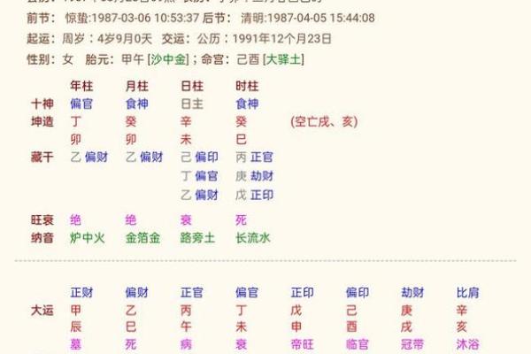牛年遇鼠年：解密八字命理中的巧妙缘分