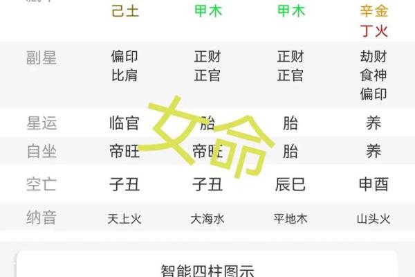 食神旺的女命：与哪类男命最相配？