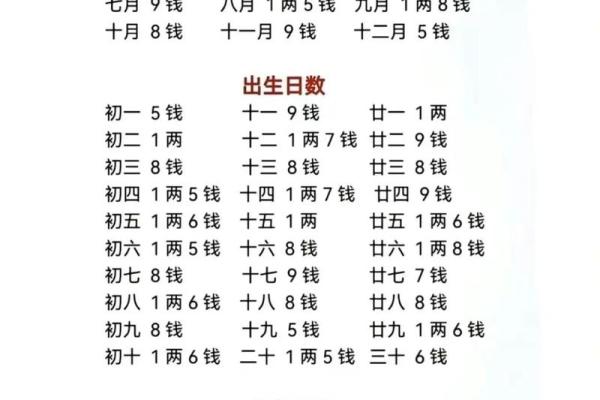 称骨算命解密：女命七钱的命运解析与人生智慧