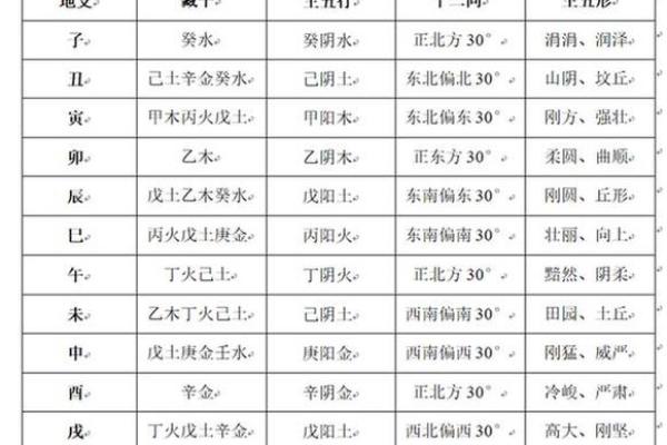 庚子年壁上土命：探寻命理中的缺失与补充之法