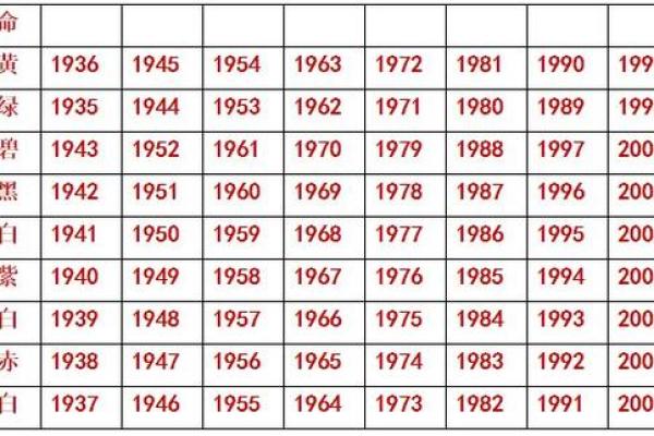 1997年命卦解析：解读你的命运之道与人生智慧