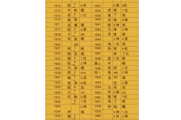 命卦东四命解读：揭示你的命运和生活方向之钥