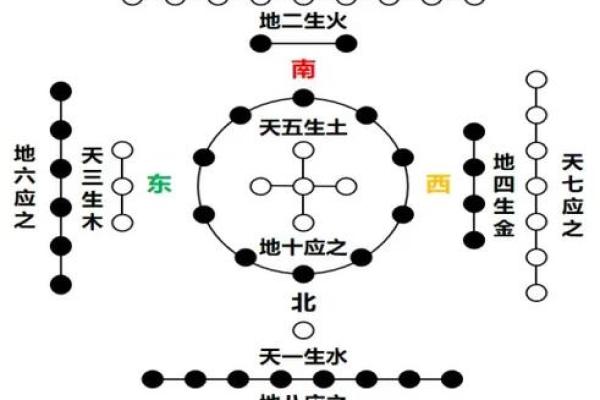八字命理解析：探寻命柱背后的命运之道