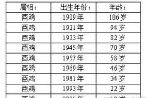 1963年属鸡人的命运与性格解析