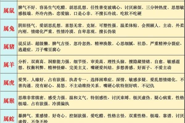 2018年：属于你的生肖命运解析与生活智慧分享