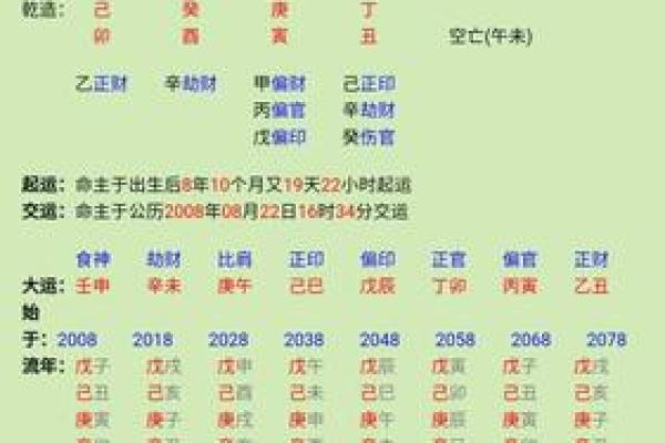 庚寅女命：婚姻的最佳搭档与命格解析