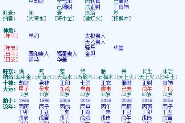 1997年是什么命？揭秘水命的特性与运程