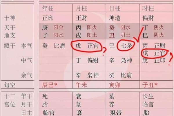 三两命与七两命的区别：命理中的深邃奥秘与智慧