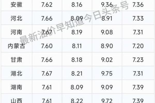 1998年9月20日出生的人：命理与性格的深度解析
